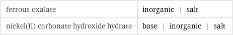 ferrous oxalate | inorganic | salt nickel(II) carbonate hydroxide hydrate | base | inorganic | salt