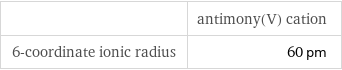  | antimony(V) cation 6-coordinate ionic radius | 60 pm