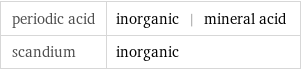 periodic acid | inorganic | mineral acid scandium | inorganic