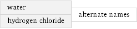 water hydrogen chloride | alternate names