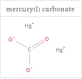 Structure diagrams