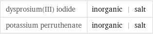 dysprosium(III) iodide | inorganic | salt potassium perruthenate | inorganic | salt