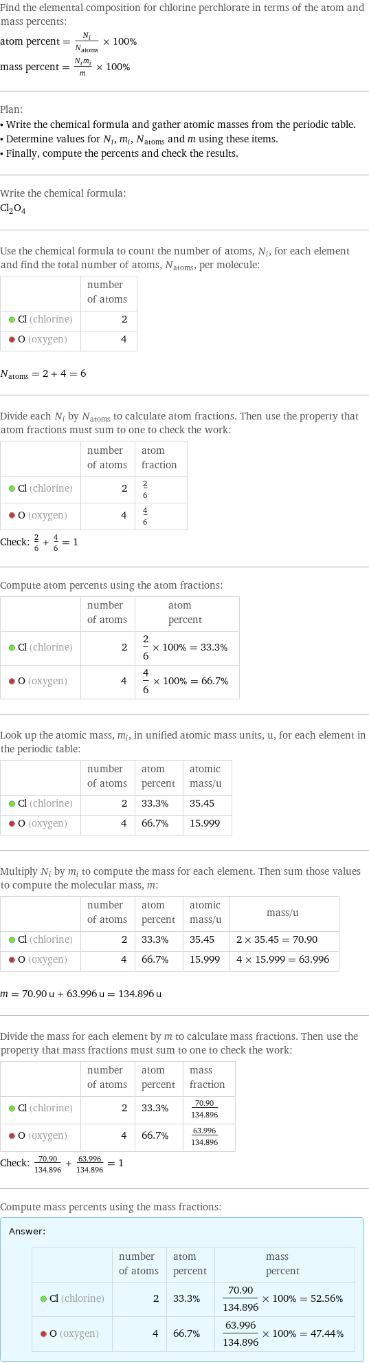 Find the elemental composition for chlorine perchlorate in terms of the atom and mass percents: atom percent = N_i/N_atoms × 100% mass percent = (N_im_i)/m × 100% Plan: • Write the chemical formula and gather atomic masses from the periodic table. • Determine values for N_i, m_i, N_atoms and m using these items. • Finally, compute the percents and check the results. Write the chemical formula: Cl_2O_4 Use the chemical formula to count the number of atoms, N_i, for each element and find the total number of atoms, N_atoms, per molecule:  | number of atoms  Cl (chlorine) | 2  O (oxygen) | 4  N_atoms = 2 + 4 = 6 Divide each N_i by N_atoms to calculate atom fractions. Then use the property that atom fractions must sum to one to check the work:  | number of atoms | atom fraction  Cl (chlorine) | 2 | 2/6  O (oxygen) | 4 | 4/6 Check: 2/6 + 4/6 = 1 Compute atom percents using the atom fractions:  | number of atoms | atom percent  Cl (chlorine) | 2 | 2/6 × 100% = 33.3%  O (oxygen) | 4 | 4/6 × 100% = 66.7% Look up the atomic mass, m_i, in unified atomic mass units, u, for each element in the periodic table:  | number of atoms | atom percent | atomic mass/u  Cl (chlorine) | 2 | 33.3% | 35.45  O (oxygen) | 4 | 66.7% | 15.999 Multiply N_i by m_i to compute the mass for each element. Then sum those values to compute the molecular mass, m:  | number of atoms | atom percent | atomic mass/u | mass/u  Cl (chlorine) | 2 | 33.3% | 35.45 | 2 × 35.45 = 70.90  O (oxygen) | 4 | 66.7% | 15.999 | 4 × 15.999 = 63.996  m = 70.90 u + 63.996 u = 134.896 u Divide the mass for each element by m to calculate mass fractions. Then use the property that mass fractions must sum to one to check the work:  | number of atoms | atom percent | mass fraction  Cl (chlorine) | 2 | 33.3% | 70.90/134.896  O (oxygen) | 4 | 66.7% | 63.996/134.896 Check: 70.90/134.896 + 63.996/134.896 = 1 Compute mass percents using the mass fractions: Answer: |   | | number of atoms | atom percent | mass percent  Cl (chlorine) | 2 | 33.3% | 70.90/134.896 × 100% = 52.56%  O (oxygen) | 4 | 66.7% | 63.996/134.896 × 100% = 47.44%