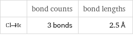  | bond counts | bond lengths  | 3 bonds | 2.5 Å