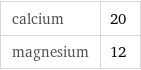 calcium | 20 magnesium | 12