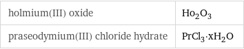holmium(III) oxide | Ho_2O_3 praseodymium(III) chloride hydrate | PrCl_3·xH_2O