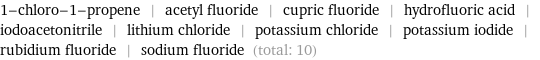 1-chloro-1-propene | acetyl fluoride | cupric fluoride | hydrofluoric acid | iodoacetonitrile | lithium chloride | potassium chloride | potassium iodide | rubidium fluoride | sodium fluoride (total: 10)