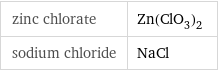 zinc chlorate | Zn(ClO_3)_2 sodium chloride | NaCl