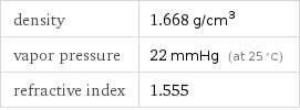 density | 1.668 g/cm^3 vapor pressure | 22 mmHg (at 25 °C) refractive index | 1.555