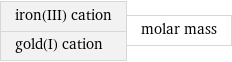 iron(III) cation gold(I) cation | molar mass