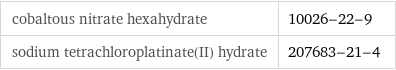 cobaltous nitrate hexahydrate | 10026-22-9 sodium tetrachloroplatinate(II) hydrate | 207683-21-4