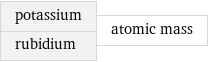 potassium rubidium | atomic mass