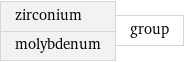 zirconium molybdenum | group