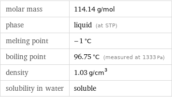 molar mass | 114.14 g/mol phase | liquid (at STP) melting point | -1 °C boiling point | 96.75 °C (measured at 1333 Pa) density | 1.03 g/cm^3 solubility in water | soluble