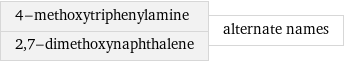 4-methoxytriphenylamine 2, 7-dimethoxynaphthalene | alternate names