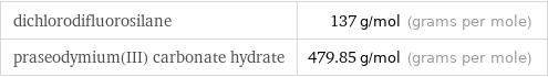 dichlorodifluorosilane | 137 g/mol (grams per mole) praseodymium(III) carbonate hydrate | 479.85 g/mol (grams per mole)