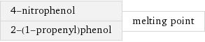 4-nitrophenol 2-(1-propenyl)phenol | melting point