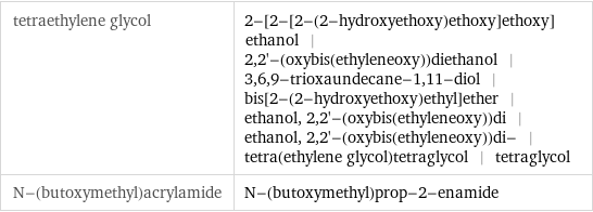 tetraethylene glycol | 2-[2-[2-(2-hydroxyethoxy)ethoxy]ethoxy]ethanol | 2, 2'-(oxybis(ethyleneoxy))diethanol | 3, 6, 9-trioxaundecane-1, 11-diol | bis[2-(2-hydroxyethoxy)ethyl]ether | ethanol, 2, 2'-(oxybis(ethyleneoxy))di | ethanol, 2, 2'-(oxybis(ethyleneoxy))di- | tetra(ethylene glycol)tetraglycol | tetraglycol N-(butoxymethyl)acrylamide | N-(butoxymethyl)prop-2-enamide