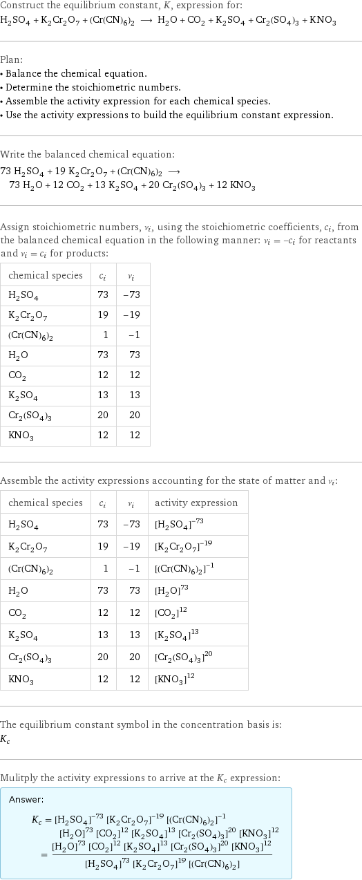 Construct the equilibrium constant, K, expression for: H_2SO_4 + K_2Cr_2O_7 + (Cr(CN)6)2 ⟶ H_2O + CO_2 + K_2SO_4 + Cr_2(SO_4)_3 + KNO_3 Plan: • Balance the chemical equation. • Determine the stoichiometric numbers. • Assemble the activity expression for each chemical species. • Use the activity expressions to build the equilibrium constant expression. Write the balanced chemical equation: 73 H_2SO_4 + 19 K_2Cr_2O_7 + (Cr(CN)6)2 ⟶ 73 H_2O + 12 CO_2 + 13 K_2SO_4 + 20 Cr_2(SO_4)_3 + 12 KNO_3 Assign stoichiometric numbers, ν_i, using the stoichiometric coefficients, c_i, from the balanced chemical equation in the following manner: ν_i = -c_i for reactants and ν_i = c_i for products: chemical species | c_i | ν_i H_2SO_4 | 73 | -73 K_2Cr_2O_7 | 19 | -19 (Cr(CN)6)2 | 1 | -1 H_2O | 73 | 73 CO_2 | 12 | 12 K_2SO_4 | 13 | 13 Cr_2(SO_4)_3 | 20 | 20 KNO_3 | 12 | 12 Assemble the activity expressions accounting for the state of matter and ν_i: chemical species | c_i | ν_i | activity expression H_2SO_4 | 73 | -73 | ([H2SO4])^(-73) K_2Cr_2O_7 | 19 | -19 | ([K2Cr2O7])^(-19) (Cr(CN)6)2 | 1 | -1 | ([(Cr(CN)6)2])^(-1) H_2O | 73 | 73 | ([H2O])^73 CO_2 | 12 | 12 | ([CO2])^12 K_2SO_4 | 13 | 13 | ([K2SO4])^13 Cr_2(SO_4)_3 | 20 | 20 | ([Cr2(SO4)3])^20 KNO_3 | 12 | 12 | ([KNO3])^12 The equilibrium constant symbol in the concentration basis is: K_c Mulitply the activity expressions to arrive at the K_c expression: Answer: |   | K_c = ([H2SO4])^(-73) ([K2Cr2O7])^(-19) ([(Cr(CN)6)2])^(-1) ([H2O])^73 ([CO2])^12 ([K2SO4])^13 ([Cr2(SO4)3])^20 ([KNO3])^12 = (([H2O])^73 ([CO2])^12 ([K2SO4])^13 ([Cr2(SO4)3])^20 ([KNO3])^12)/(([H2SO4])^73 ([K2Cr2O7])^19 [(Cr(CN)6)2])