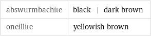 abswurmbachite | black | dark brown oneillite | yellowish brown