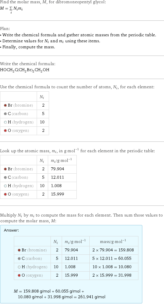 Find the molar mass, M, for dibromoneopentyl glycol: M = sum _iN_im_i Plan: • Write the chemical formula and gather atomic masses from the periodic table. • Determine values for N_i and m_i using these items. • Finally, compute the mass. Write the chemical formula: HOCH_2C(CH_2Br)_2CH_2OH Use the chemical formula to count the number of atoms, N_i, for each element:  | N_i  Br (bromine) | 2  C (carbon) | 5  H (hydrogen) | 10  O (oxygen) | 2 Look up the atomic mass, m_i, in g·mol^(-1) for each element in the periodic table:  | N_i | m_i/g·mol^(-1)  Br (bromine) | 2 | 79.904  C (carbon) | 5 | 12.011  H (hydrogen) | 10 | 1.008  O (oxygen) | 2 | 15.999 Multiply N_i by m_i to compute the mass for each element. Then sum those values to compute the molar mass, M: Answer: |   | | N_i | m_i/g·mol^(-1) | mass/g·mol^(-1)  Br (bromine) | 2 | 79.904 | 2 × 79.904 = 159.808  C (carbon) | 5 | 12.011 | 5 × 12.011 = 60.055  H (hydrogen) | 10 | 1.008 | 10 × 1.008 = 10.080  O (oxygen) | 2 | 15.999 | 2 × 15.999 = 31.998  M = 159.808 g/mol + 60.055 g/mol + 10.080 g/mol + 31.998 g/mol = 261.941 g/mol