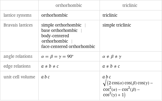  | orthorhombic | triclinic lattice systems | orthorhombic | triclinic Bravais lattices | simple orthorhombic | base orthorhombic | body-centered orthorhombic | face-centered orthorhombic | simple triclinic angle relations | α = β = γ = 90° | α!=β!=γ edge relations | a!=b!=c | a!=b!=c unit cell volume | a b c | a b c sqrt(2 cos(α) cos(β) cos(γ) - cos^2(α) - cos^2(β) - cos^2(γ) + 1)