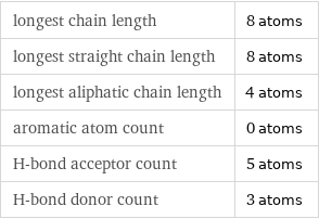 longest chain length | 8 atoms longest straight chain length | 8 atoms longest aliphatic chain length | 4 atoms aromatic atom count | 0 atoms H-bond acceptor count | 5 atoms H-bond donor count | 3 atoms