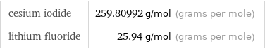 cesium iodide | 259.80992 g/mol (grams per mole) lithium fluoride | 25.94 g/mol (grams per mole)
