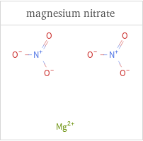 Structure diagrams