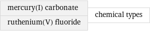 mercury(I) carbonate ruthenium(V) fluoride | chemical types