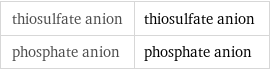 thiosulfate anion | thiosulfate anion phosphate anion | phosphate anion