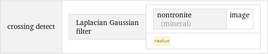 crossing detect | Laplacian Gaussian filter | nontronite (mineral) | image radius