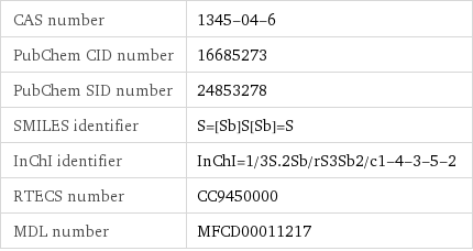 CAS number | 1345-04-6 PubChem CID number | 16685273 PubChem SID number | 24853278 SMILES identifier | S=[Sb]S[Sb]=S InChI identifier | InChI=1/3S.2Sb/rS3Sb2/c1-4-3-5-2 RTECS number | CC9450000 MDL number | MFCD00011217