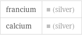 francium | (silver) calcium | (silver)