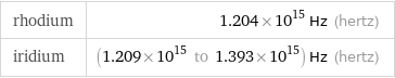 rhodium | 1.204×10^15 Hz (hertz) iridium | (1.209×10^15 to 1.393×10^15) Hz (hertz)