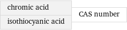 chromic acid isothiocyanic acid | CAS number