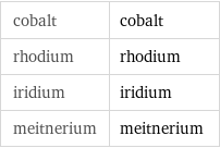 cobalt | cobalt rhodium | rhodium iridium | iridium meitnerium | meitnerium