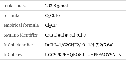 molar mass | 203.8 g/mol formula | C_2Cl_4F_2 empirical formula | Cl_2C_F_ SMILES identifier | C(C(Cl)(Cl)F)(Cl)(Cl)F InChI identifier | InChI=1/C2Cl4F2/c3-1(4, 7)2(5, 6)8 InChI key | UGCSPKPEHQEOSR-UHFFFAOYSA-N