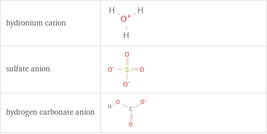 Structure diagrams