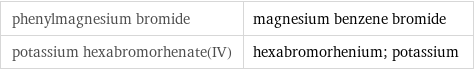 phenylmagnesium bromide | magnesium benzene bromide potassium hexabromorhenate(IV) | hexabromorhenium; potassium