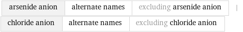 arsenide anion | alternate names | excluding arsenide anion | chloride anion | alternate names | excluding chloride anion