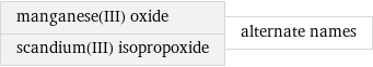 manganese(III) oxide scandium(III) isopropoxide | alternate names