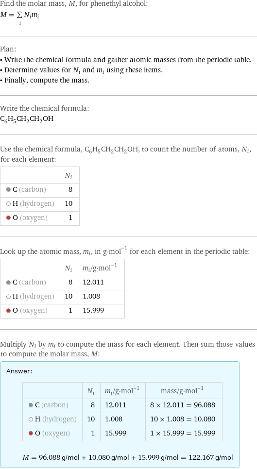 Find the molar mass, M, for phenethyl alcohol: M = sum _iN_im_i Plan: • Write the chemical formula and gather atomic masses from the periodic table. • Determine values for N_i and m_i using these items. • Finally, compute the mass. Write the chemical formula: C_6H_5CH_2CH_2OH Use the chemical formula, C_6H_5CH_2CH_2OH, to count the number of atoms, N_i, for each element:  | N_i  C (carbon) | 8  H (hydrogen) | 10  O (oxygen) | 1 Look up the atomic mass, m_i, in g·mol^(-1) for each element in the periodic table:  | N_i | m_i/g·mol^(-1)  C (carbon) | 8 | 12.011  H (hydrogen) | 10 | 1.008  O (oxygen) | 1 | 15.999 Multiply N_i by m_i to compute the mass for each element. Then sum those values to compute the molar mass, M: Answer: |   | | N_i | m_i/g·mol^(-1) | mass/g·mol^(-1)  C (carbon) | 8 | 12.011 | 8 × 12.011 = 96.088  H (hydrogen) | 10 | 1.008 | 10 × 1.008 = 10.080  O (oxygen) | 1 | 15.999 | 1 × 15.999 = 15.999  M = 96.088 g/mol + 10.080 g/mol + 15.999 g/mol = 122.167 g/mol