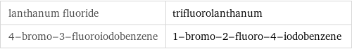 lanthanum fluoride | trifluorolanthanum 4-bromo-3-fluoroiodobenzene | 1-bromo-2-fluoro-4-iodobenzene