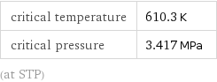 critical temperature | 610.3 K critical pressure | 3.417 MPa (at STP)