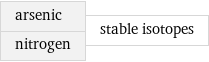 arsenic nitrogen | stable isotopes