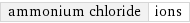 ammonium chloride | ions