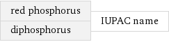 red phosphorus diphosphorus | IUPAC name