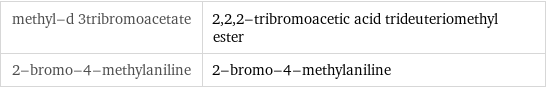 methyl-d 3tribromoacetate | 2, 2, 2-tribromoacetic acid trideuteriomethyl ester 2-bromo-4-methylaniline | 2-bromo-4-methylaniline