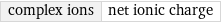 complex ions | net ionic charge